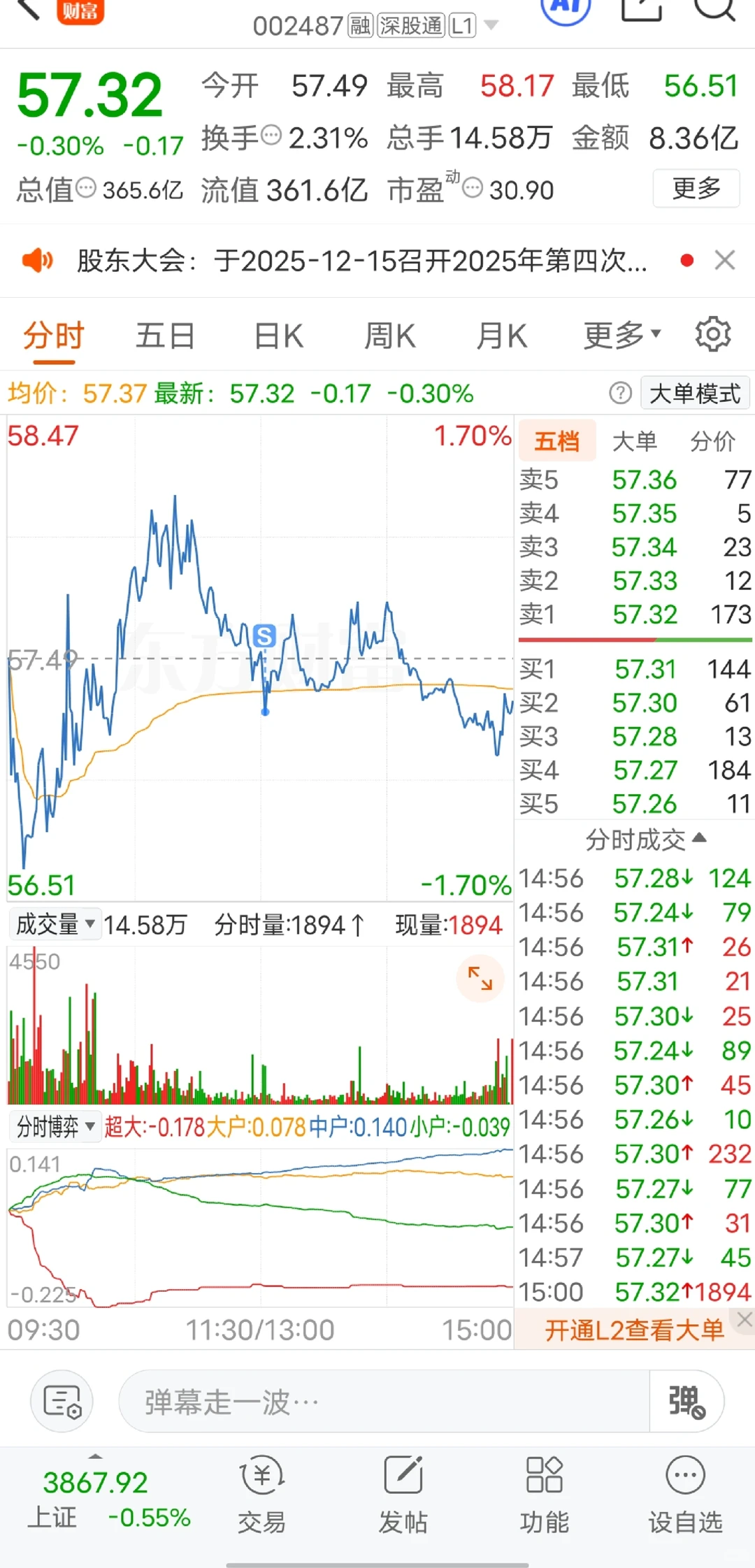 日负一日day42 买入正邦科技 赢时胜