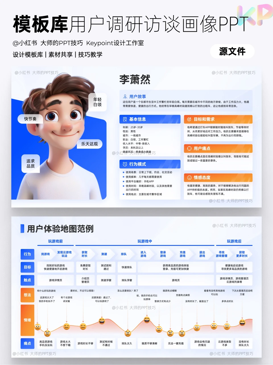 效率翻倍,互联网用户体验地图这样做❗️