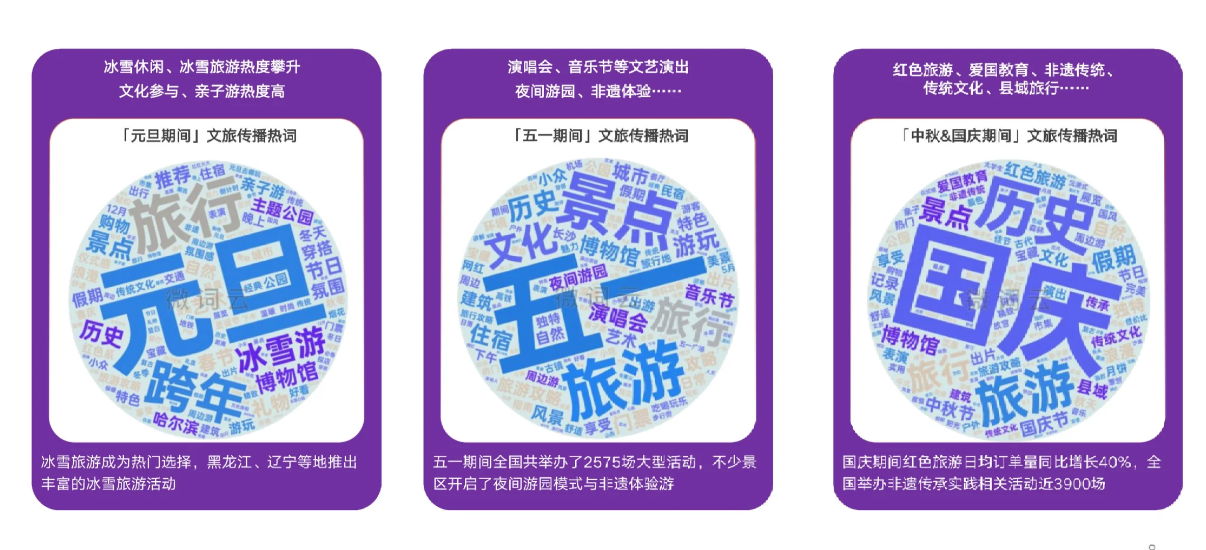 28页报告|2024年文旅消费趋势洞察报告