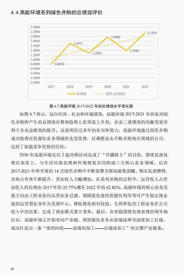 文献82:环保企业绿色并购的绩效评价研究
