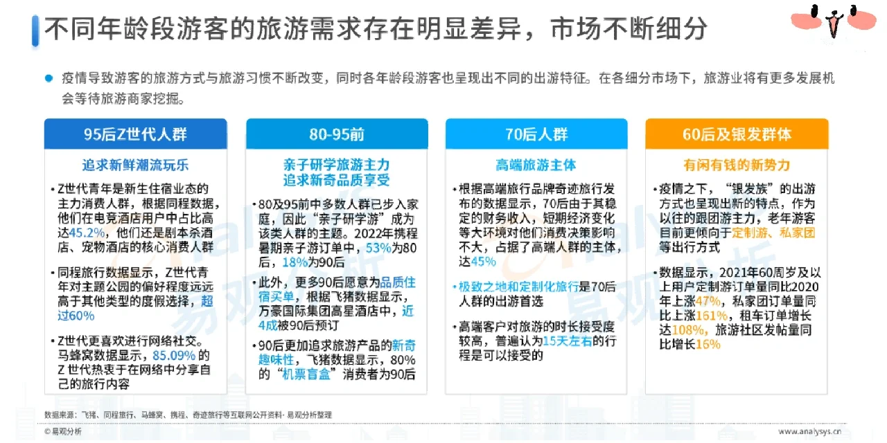 后疫情时代旅游业发展的新趋势