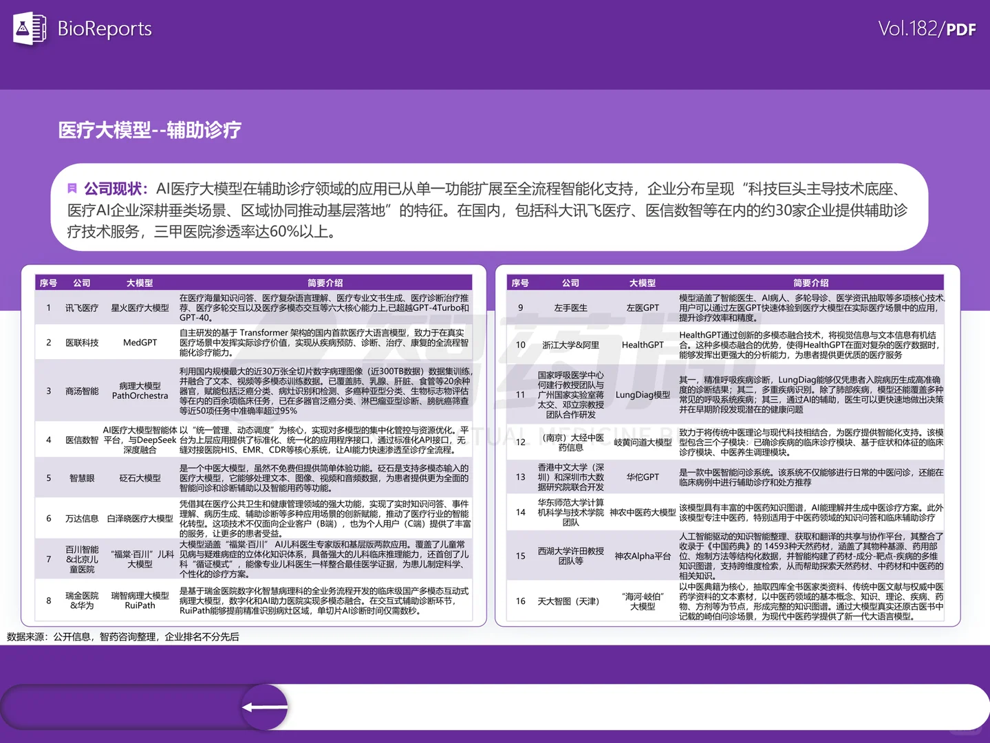 AI大模型+医疗行业研究报告