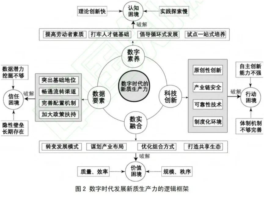 ??11图带你理解什么是新质生产力
