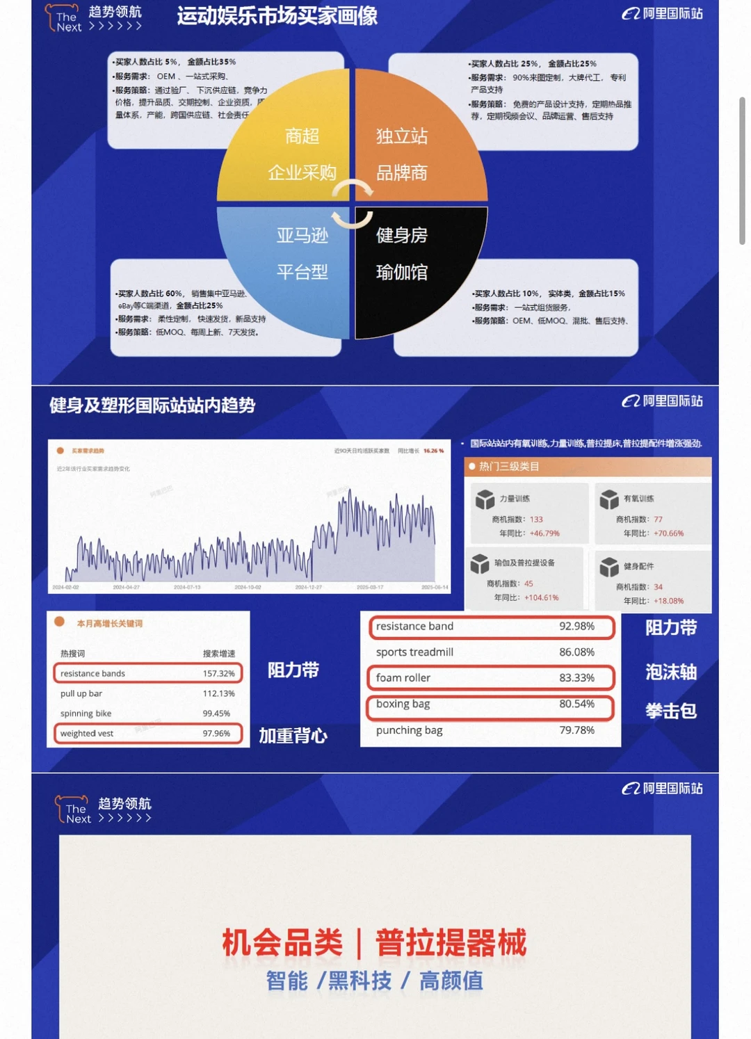 【户外运动行业报告】