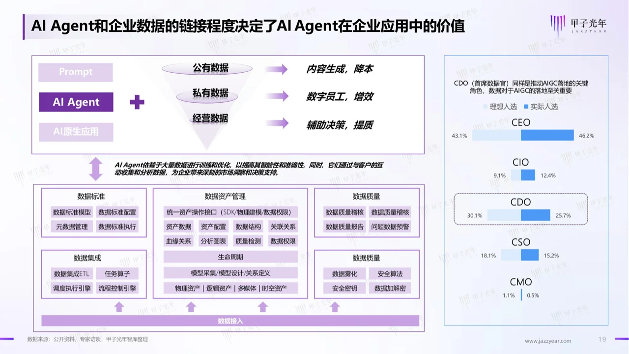 甲子智库官方正版:2024年AI Agent行业报告