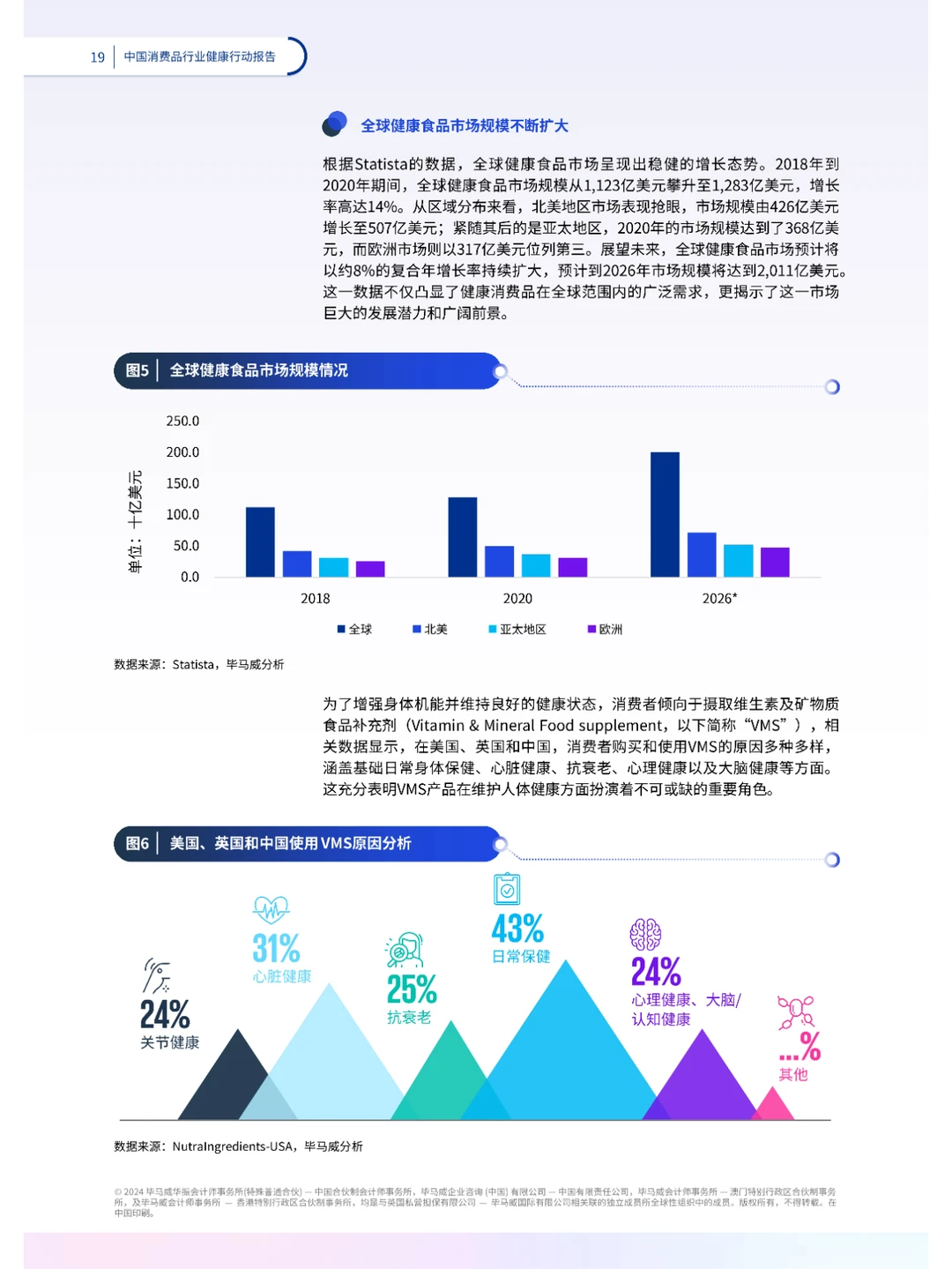 中国消费品行业健康行动报告