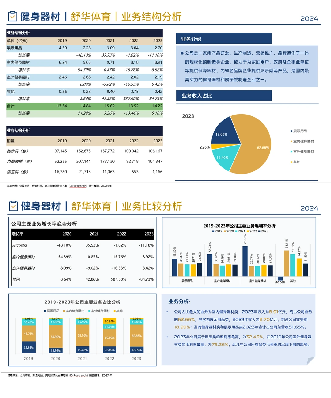 中国健身器材行业企业竞争格局分析(2024)