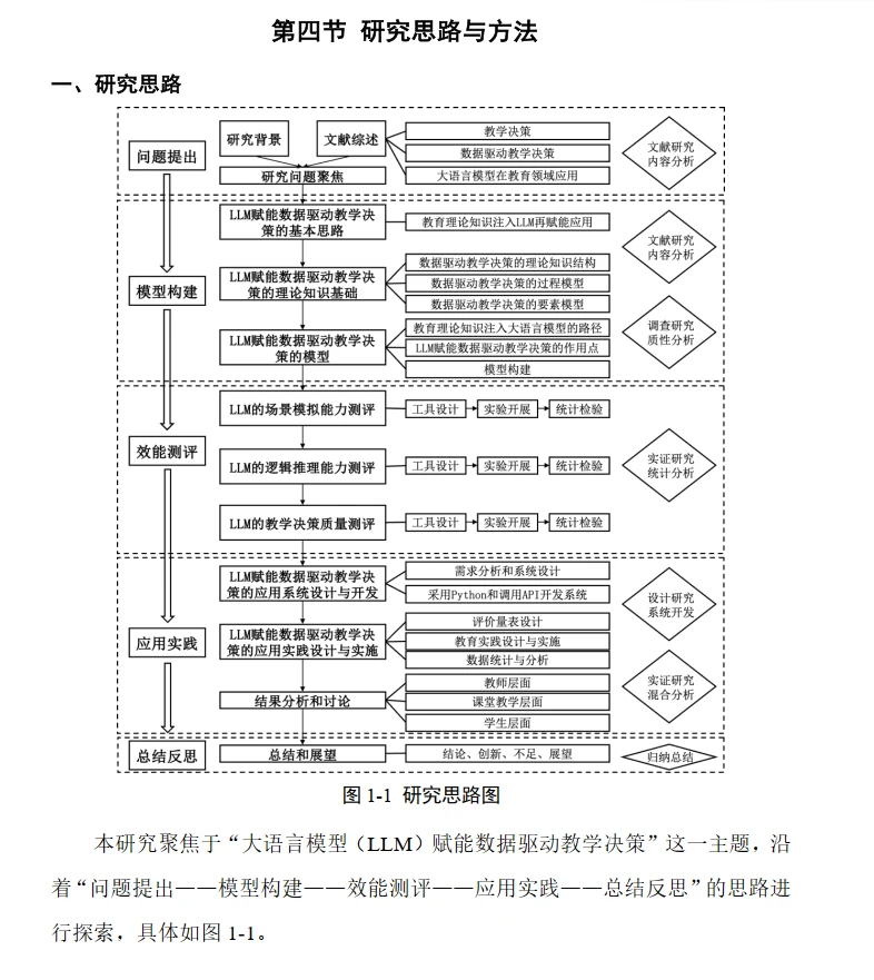 大语言模型的护理研究怎么做？看范文