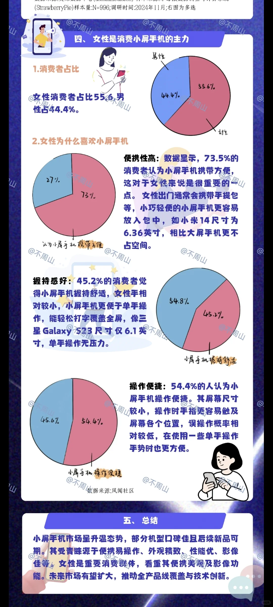 数据新闻——《中国小屏手机》