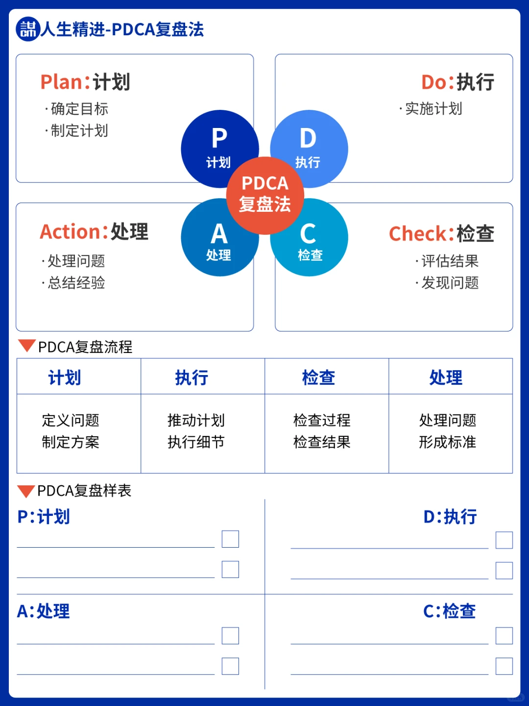 提升学习力-6个高效复盘方法（附表）