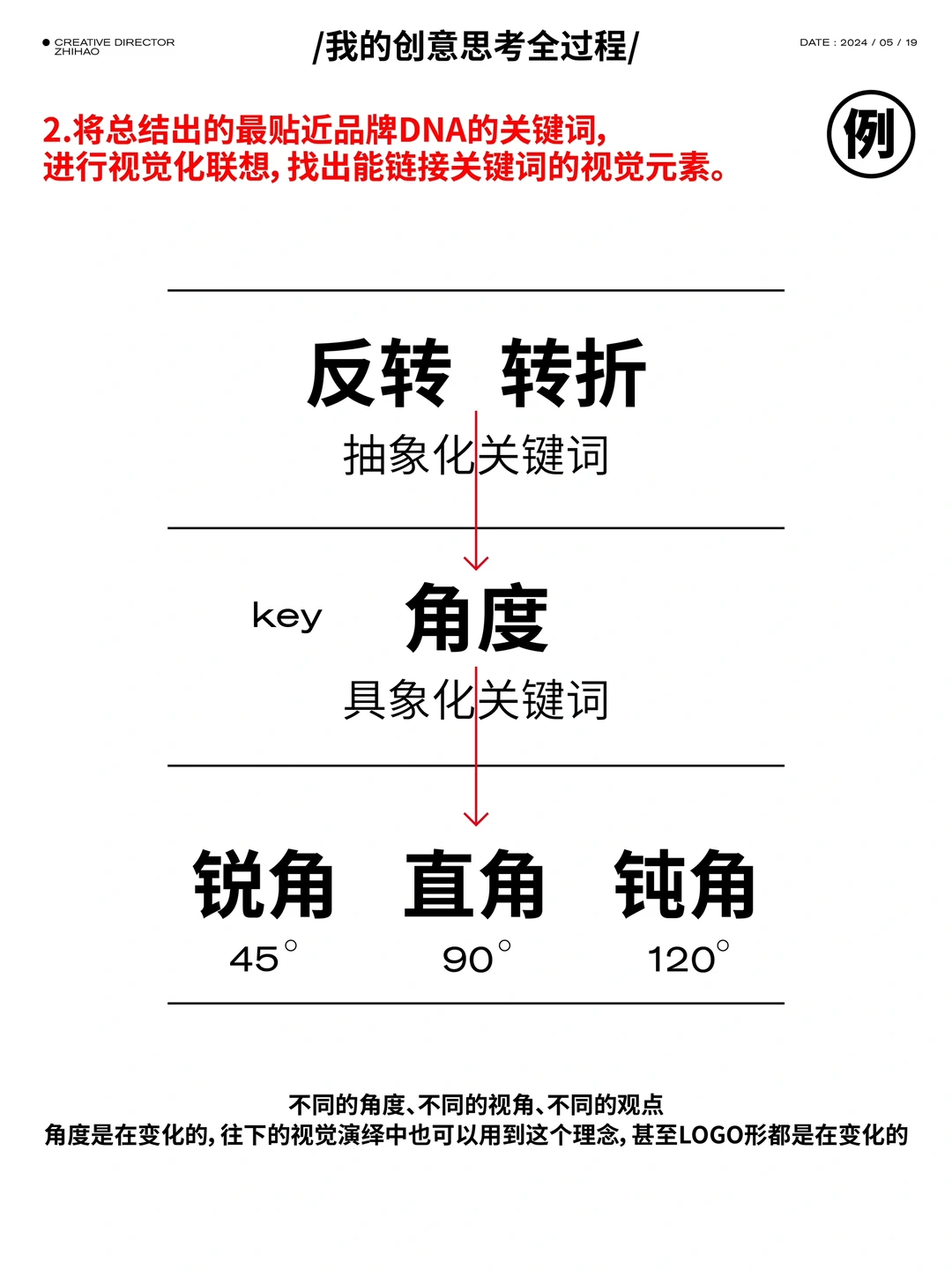 设计分享 | 一个品牌整体视觉设计的全过程