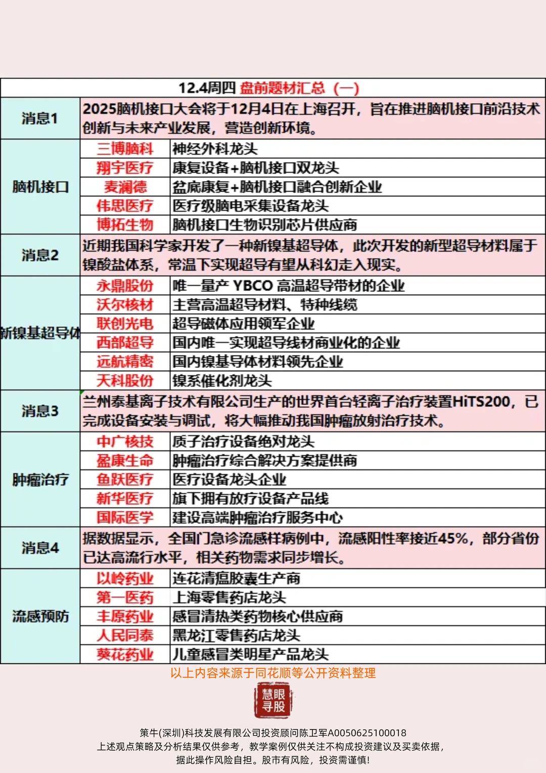 12月4日盘前题材汇总