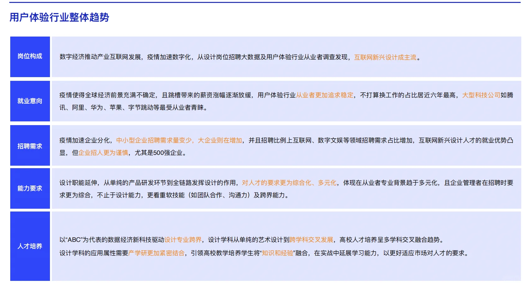 中国用户体验行业发展调研报告
