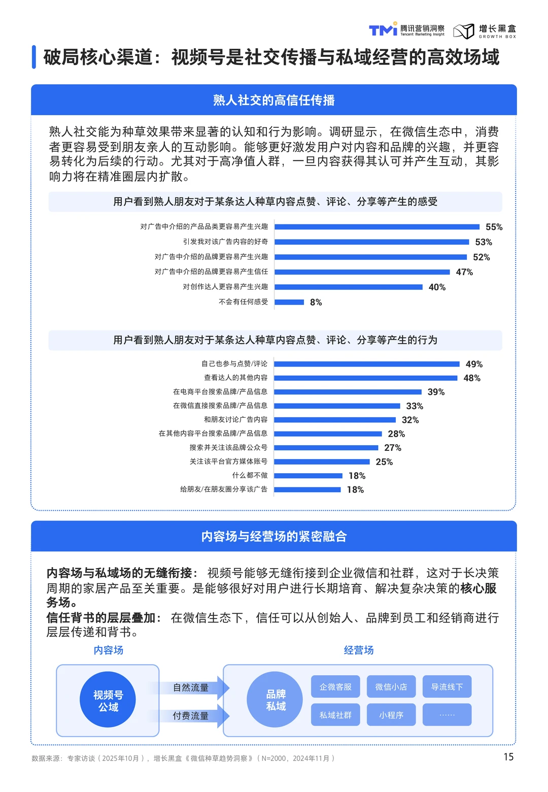 视频号家居消费趋势洞察与人设营销指南