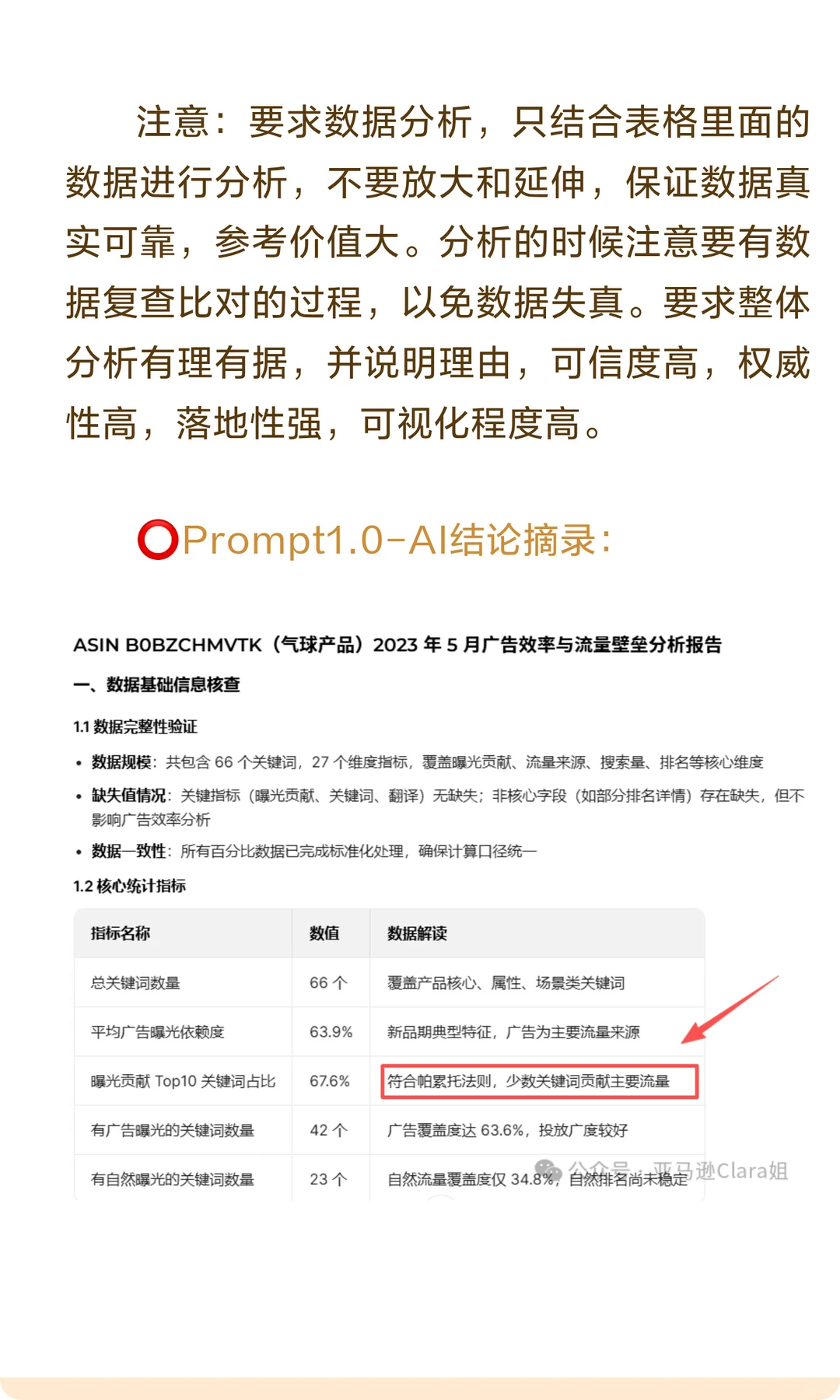 核心爆款ASIN成长初期复盘，我们能得到什么