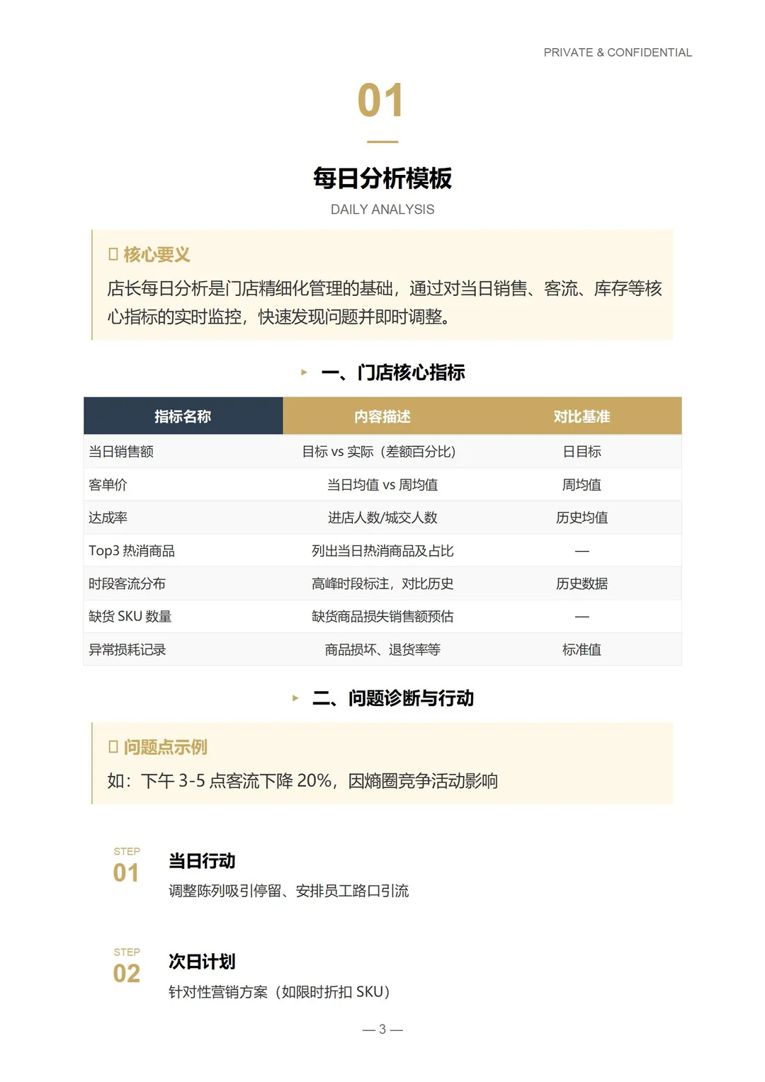 明星店长日周月经营分析标准化SOP操作手册