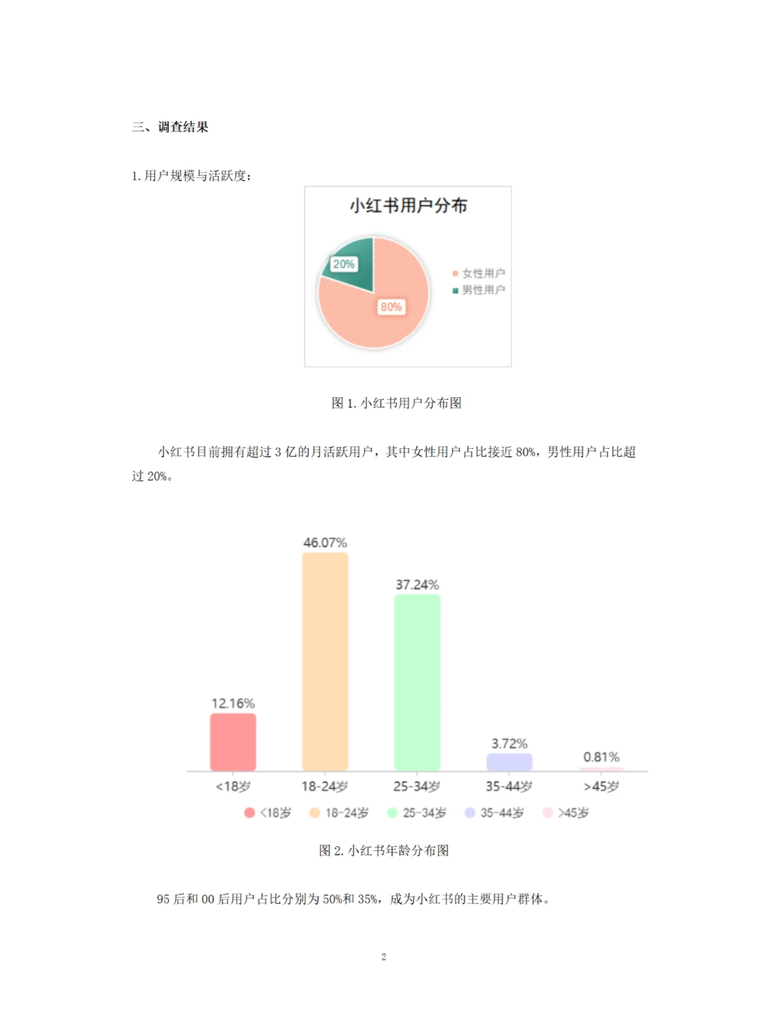 关于小红书使用者的调研报告