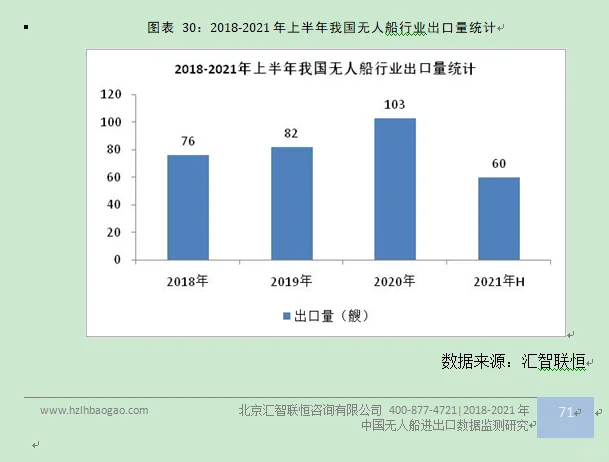 无人船行业市场研究与发展前景预测报告