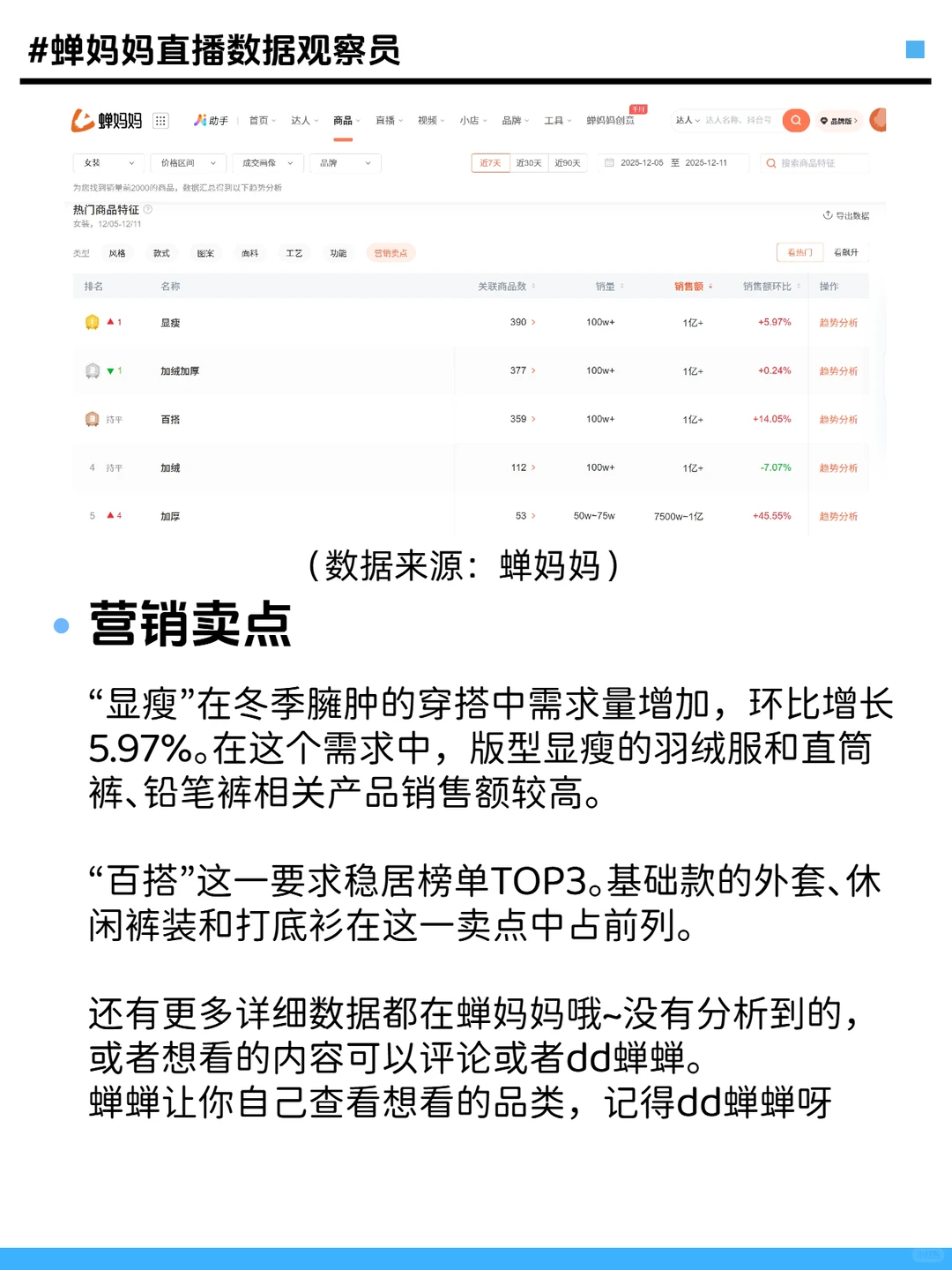 女装消费趋势是什么？一篇图文详细解析