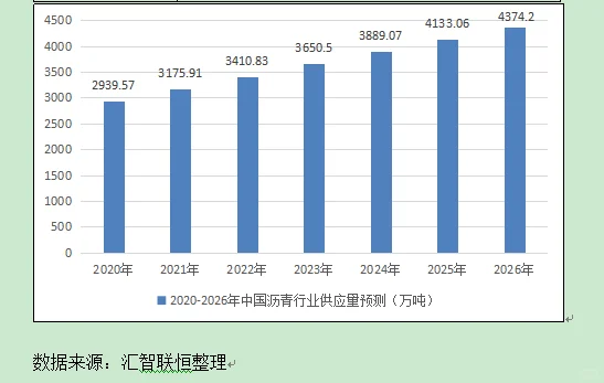 沥青行业市场研究与发展前景预测报告