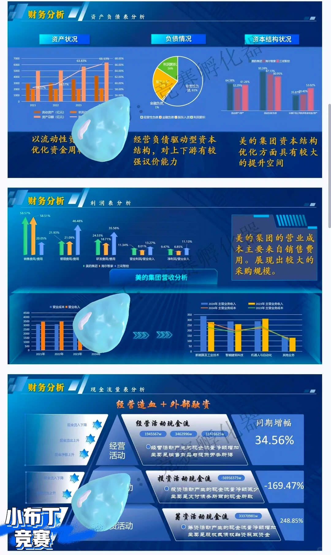 ? 会计案例国一获奖经验分享