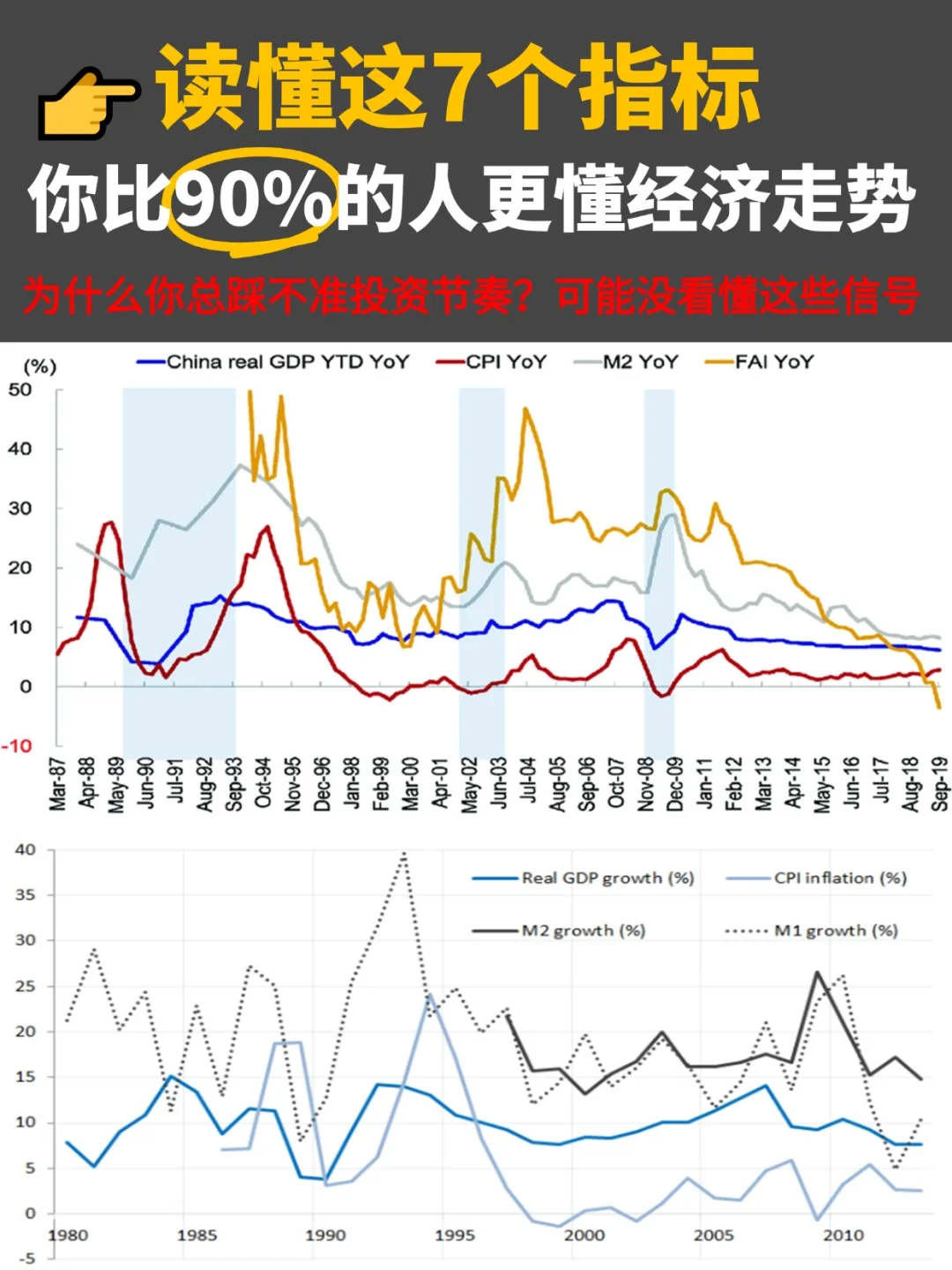 读懂这7个指标，你比90%的人更懂经济走势