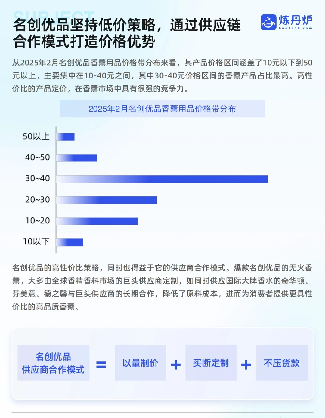 2025中国香薰线上市场销售数据洞察!