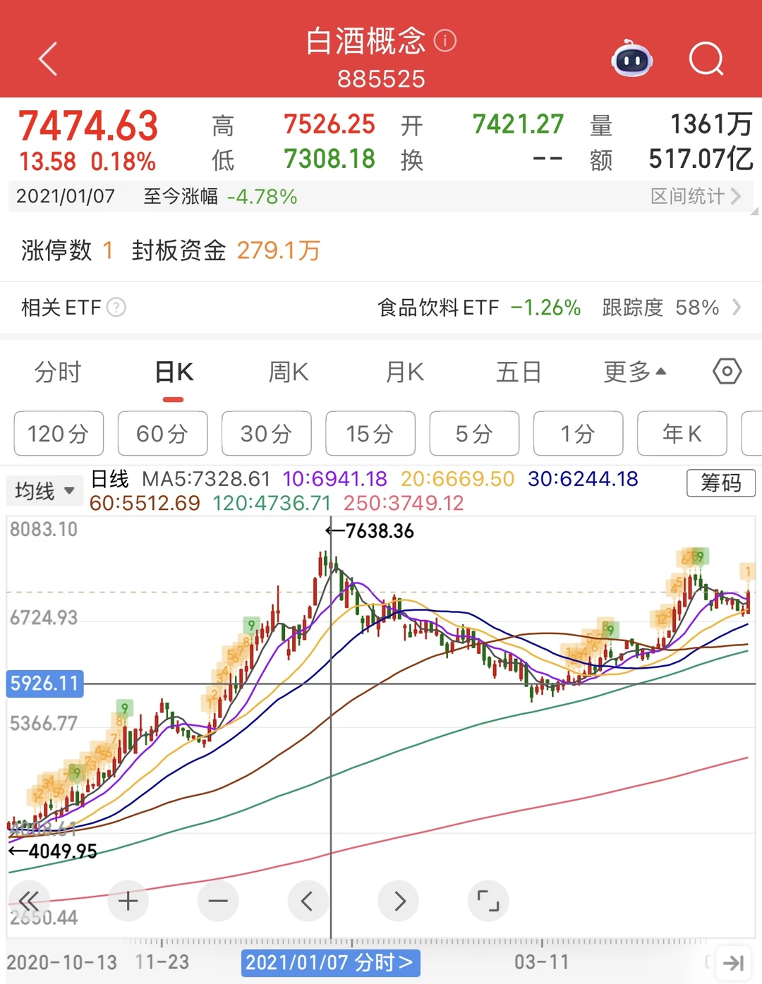 连夜复盘21年白酒抱团规律，CPO可以玩到何时
