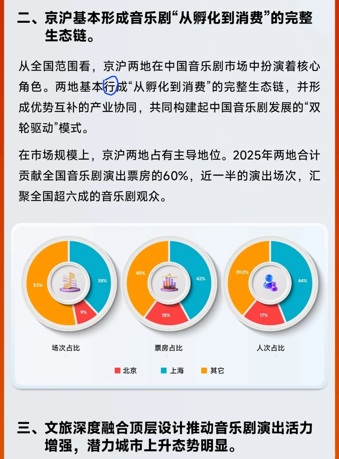 《2025中国音乐剧市场年度报告》