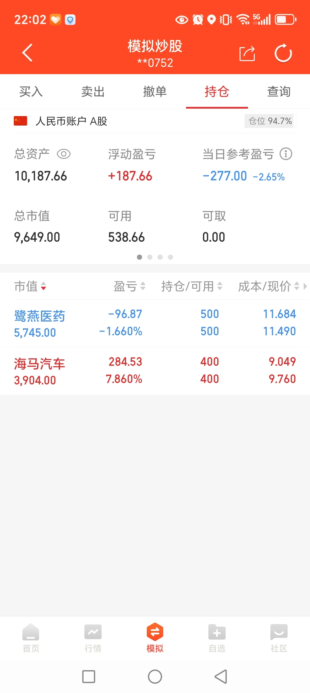 模拟盘一万炒股，第二天