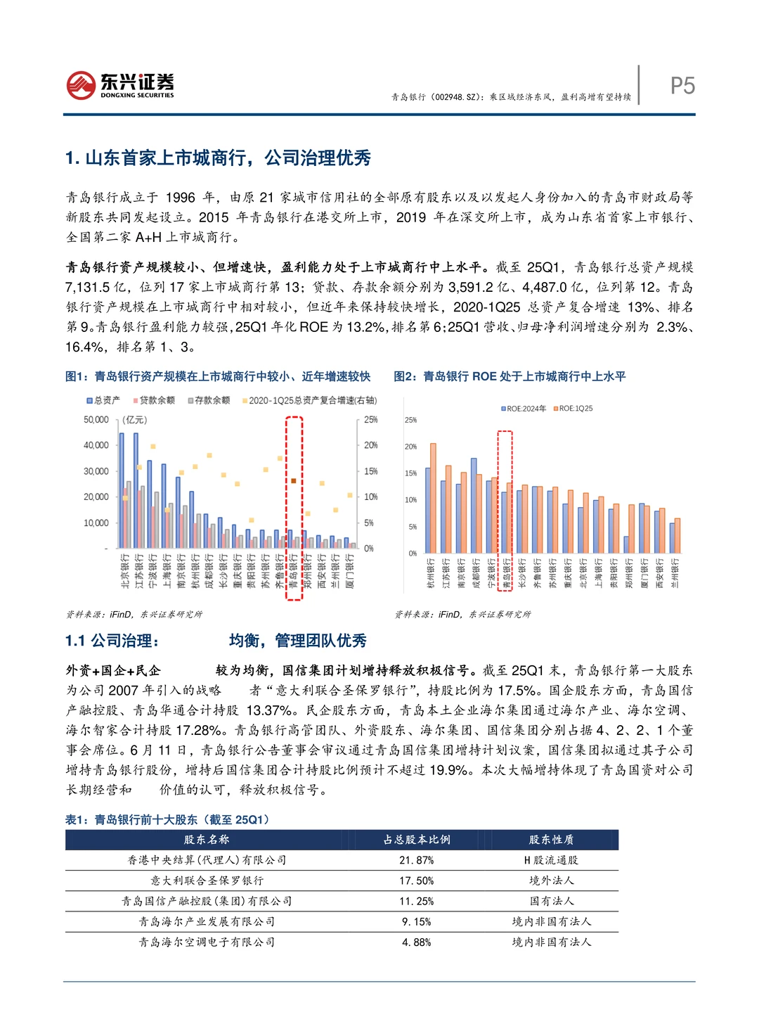 青岛银行公司研究报告-盈利高增有望持续