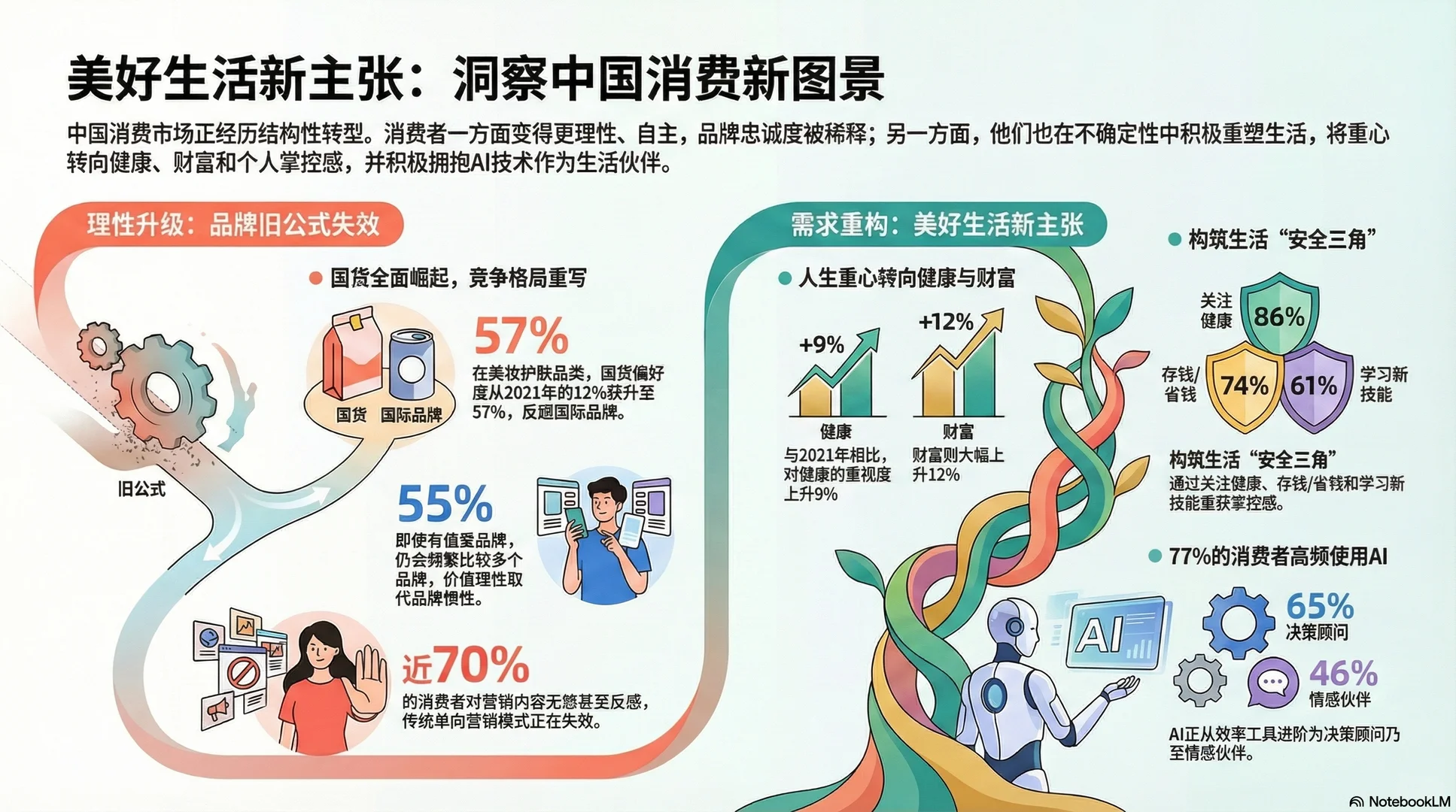 2025年中国消费者洞察