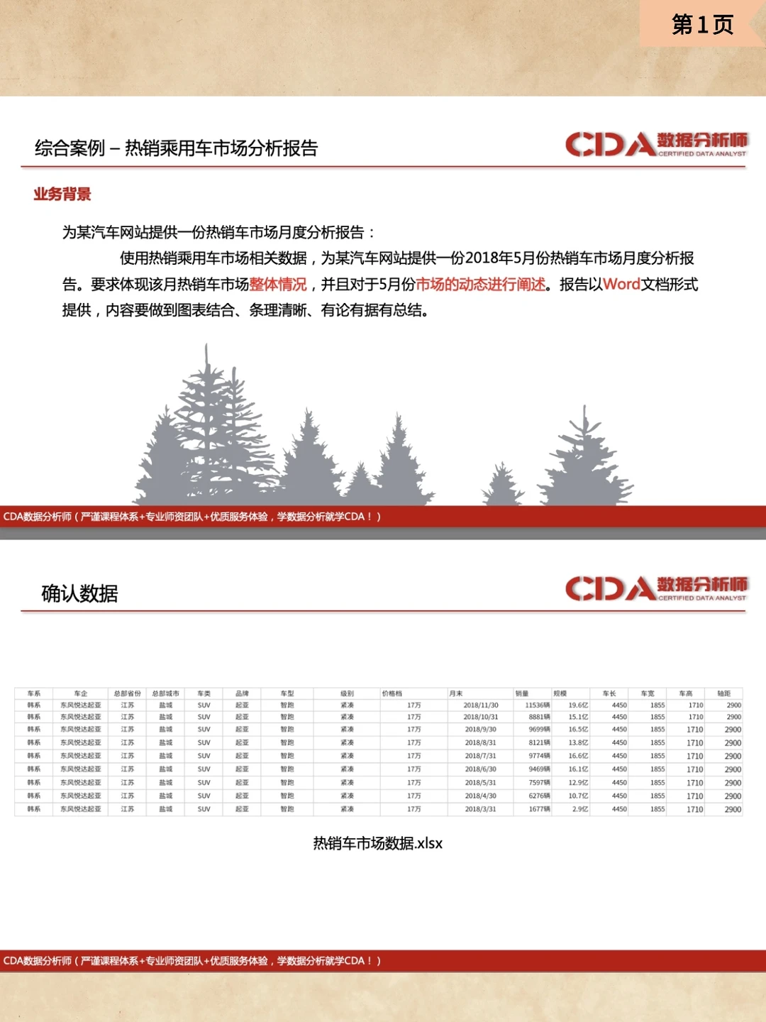 ?CDA数据分析师第4课：报告撰写