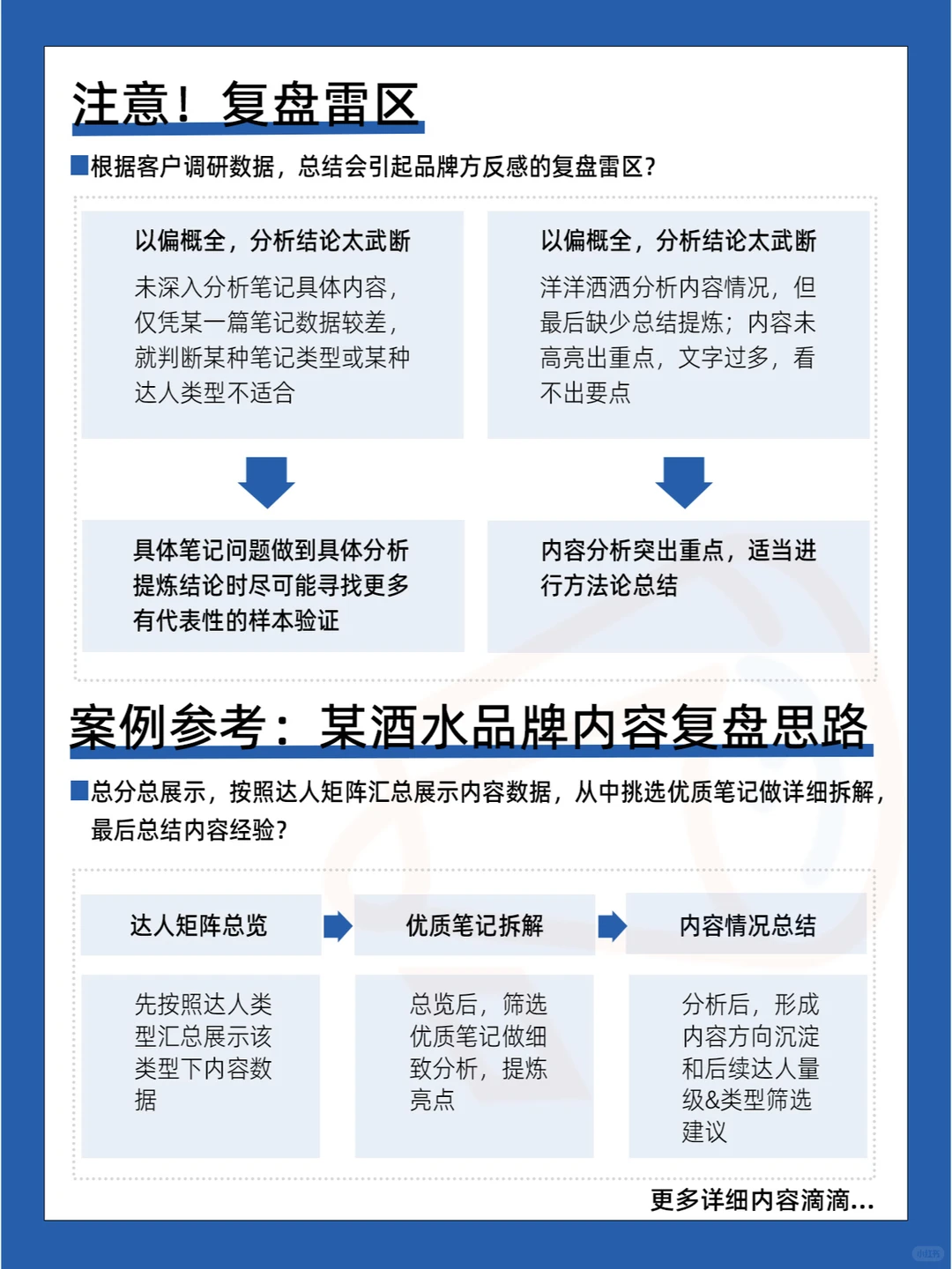 ?必看❗️3步❗️学会内容复盘❗️