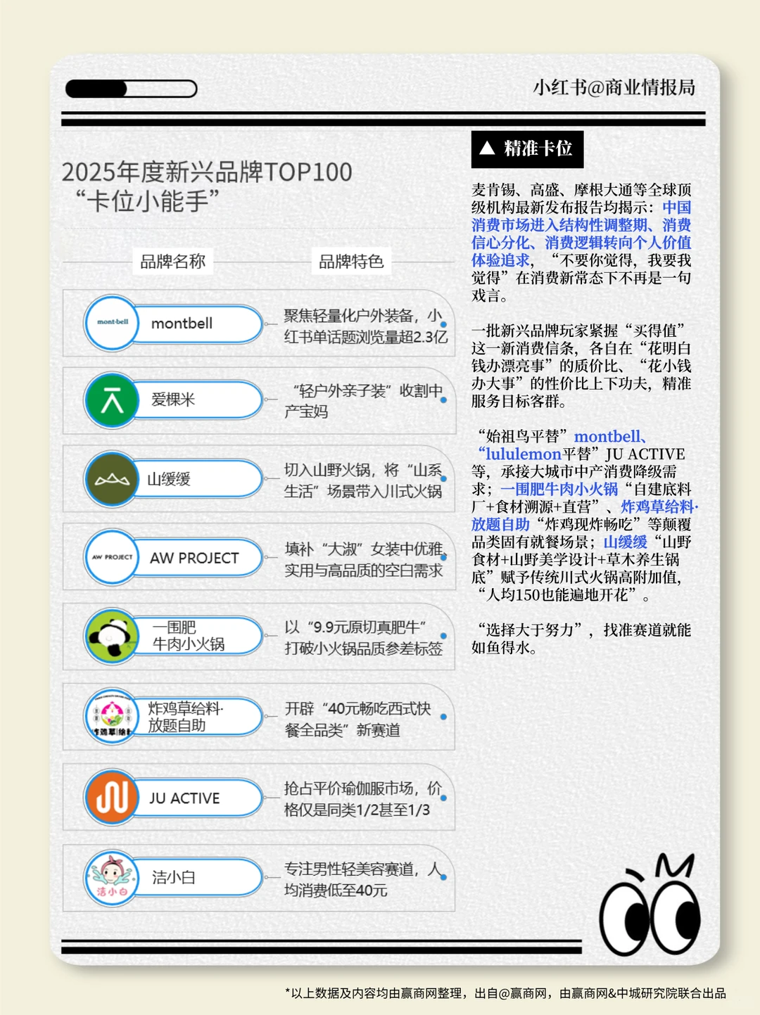 2026招商最该关注的100个新品牌，来了