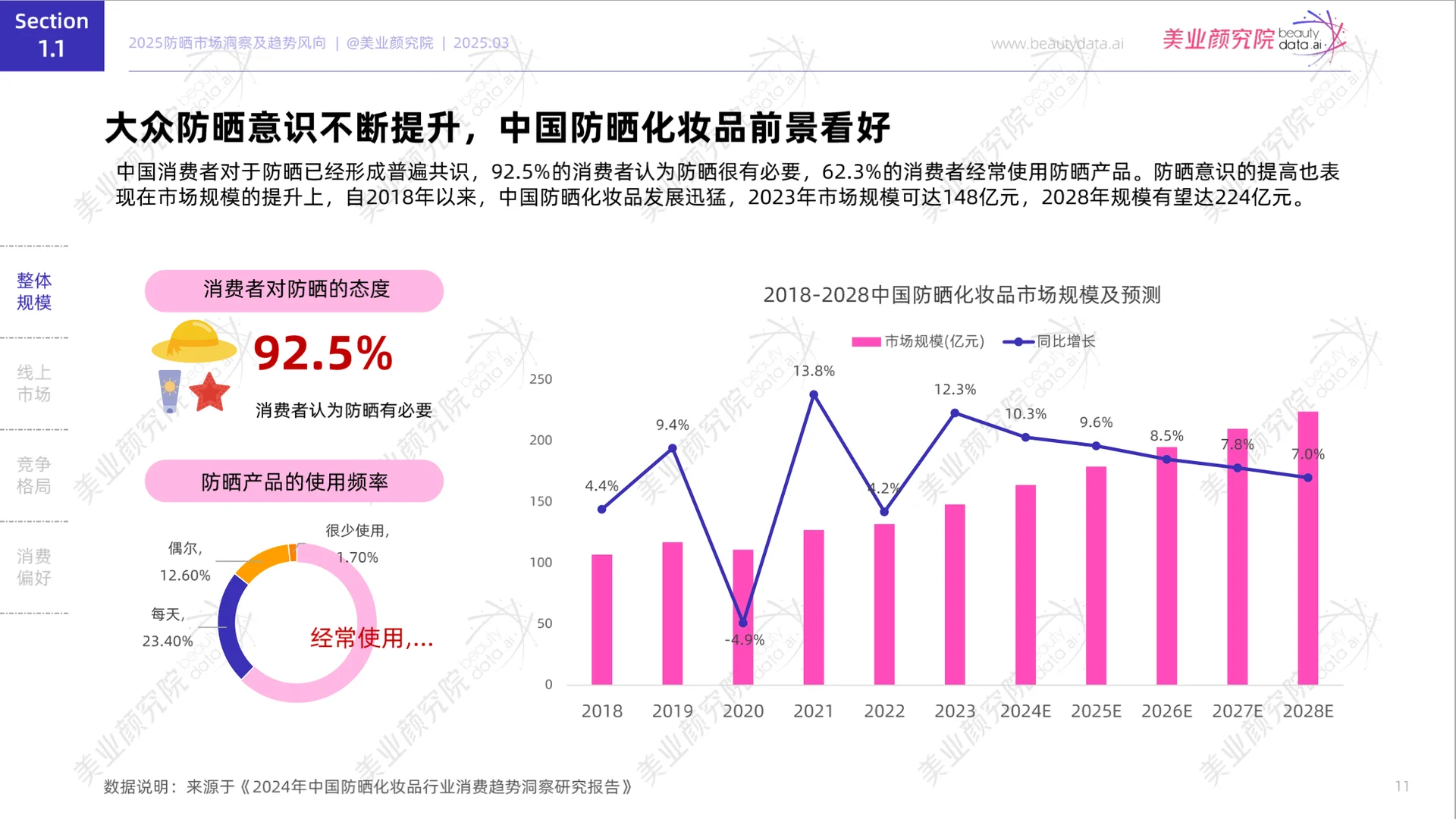 ✨2025防晒市场洞察及趋势风向