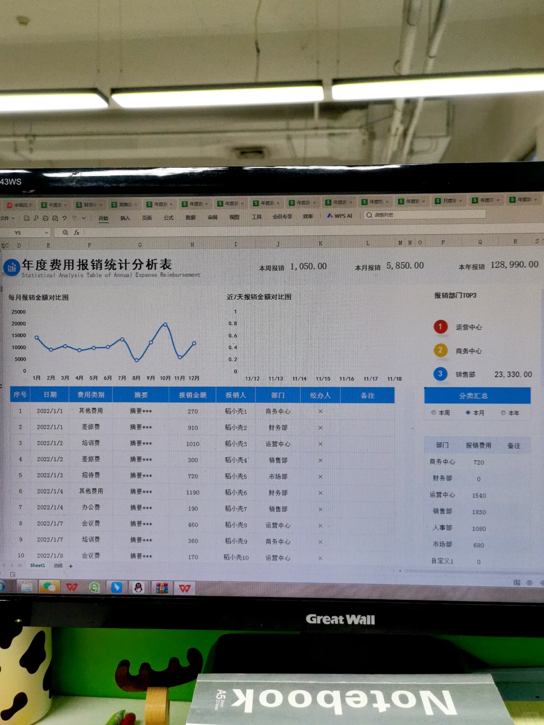 年度费用分析这么做，真的太实用了吧！