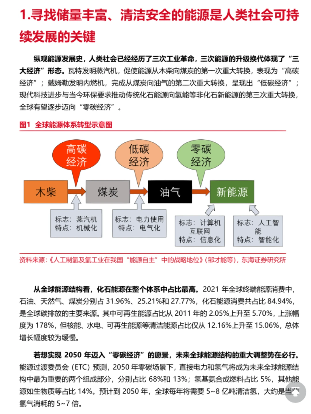 ?能源革命之?氢能源行业深度研究报告