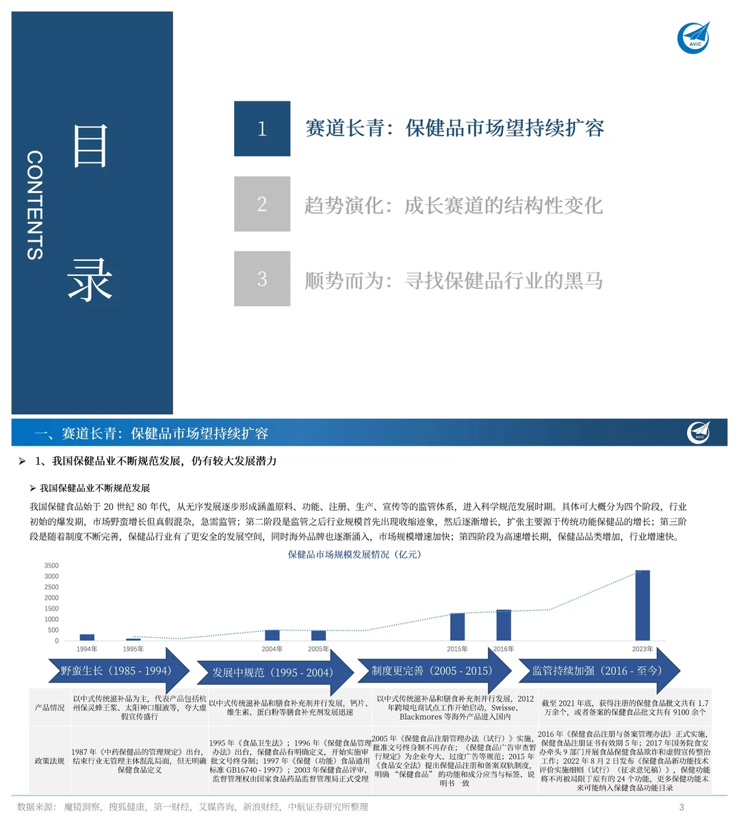 保健品行业报告：保健品还能火多久？
