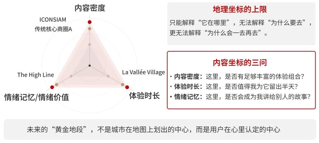 ［早图分享01］未来哪里是北京的城市中心？