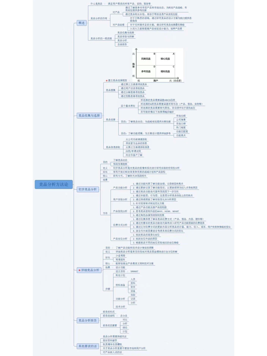 如何正确进行竞品分析，提高产品竞争力