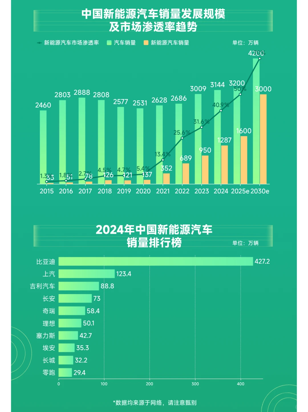 数据新闻模板分享 | 新能源汽车行业发展
