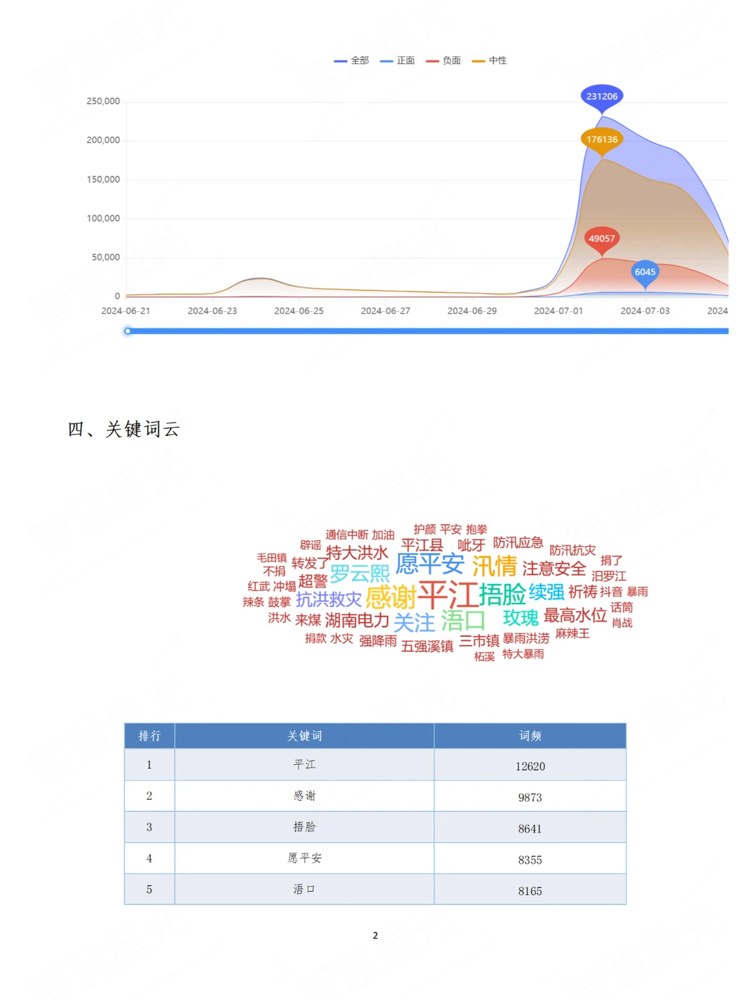5分钟快速完成舆情分析报告(系统免试用)