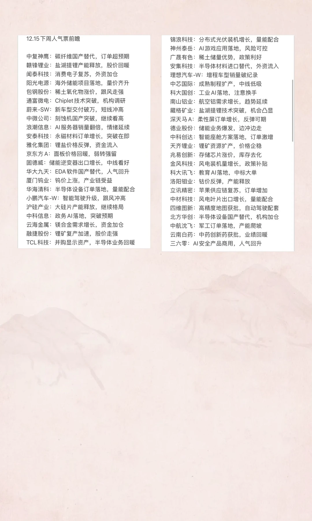 下周一人气票盘点