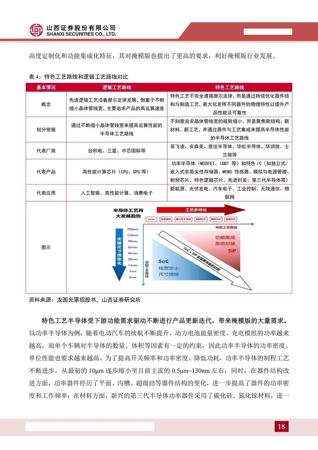 龙图光罩:国内稀缺半导体掩模版厂商