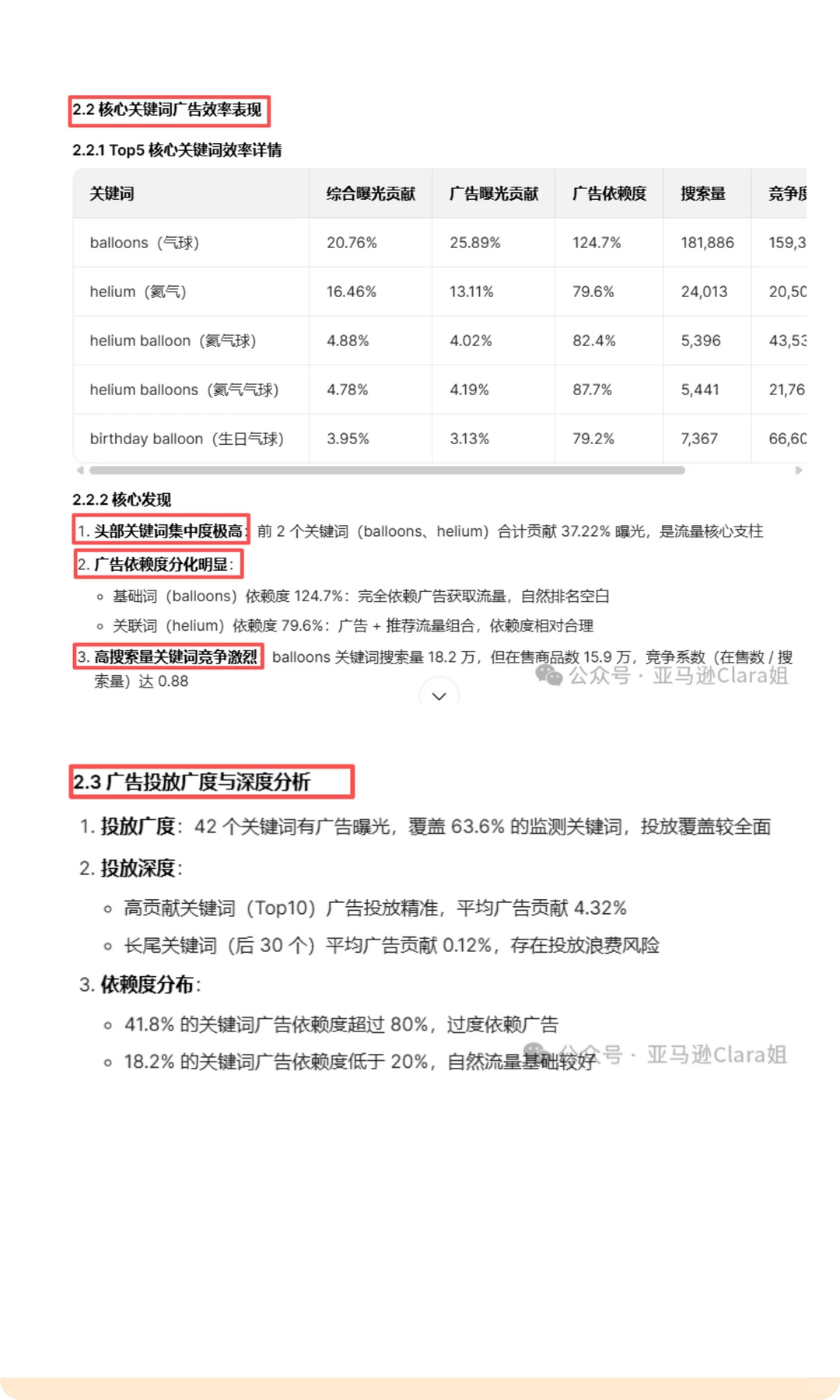 核心爆款ASIN成长初期复盘，我们能得到什么