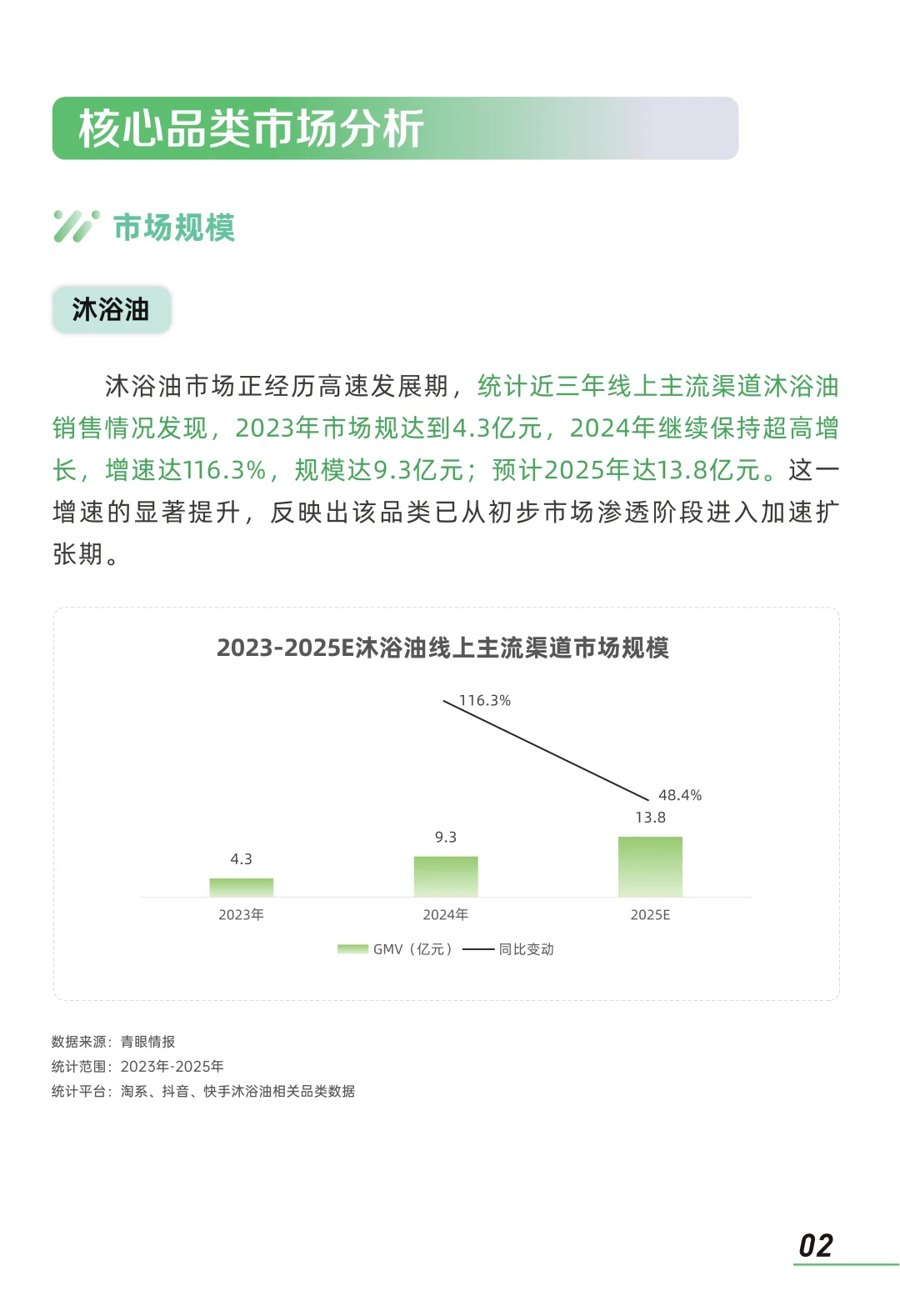 2025身体油类个护产品市场消费者洞察