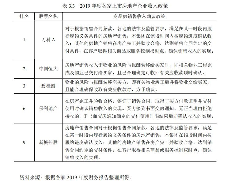 案例：会计师事务所对房地产企业年报审计