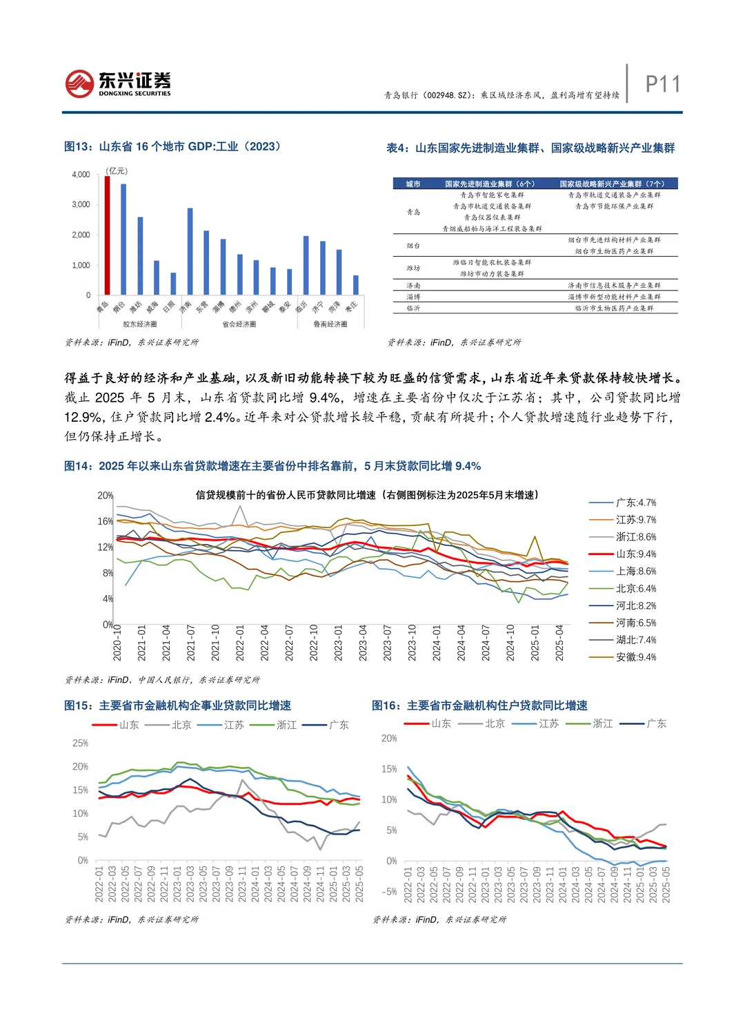 青岛银行公司研究报告-盈利高增有望持续