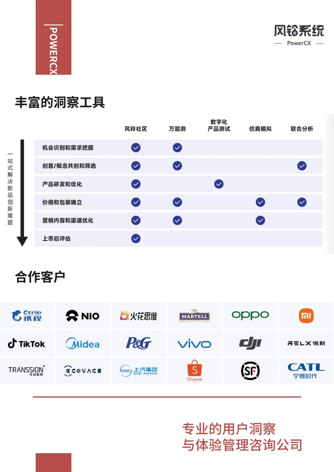 市场调研怎么做？